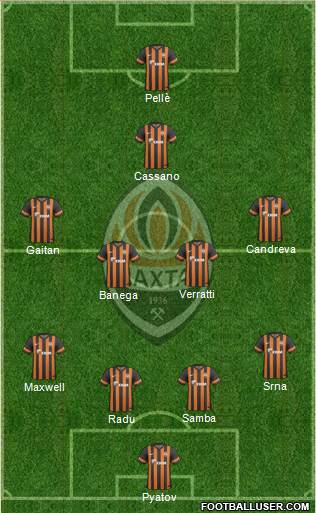 Shakhtar Donetsk Formation 2013