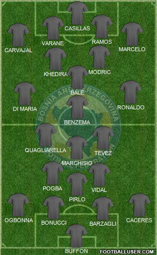 Bosnia and Herzegovina Formation 2013