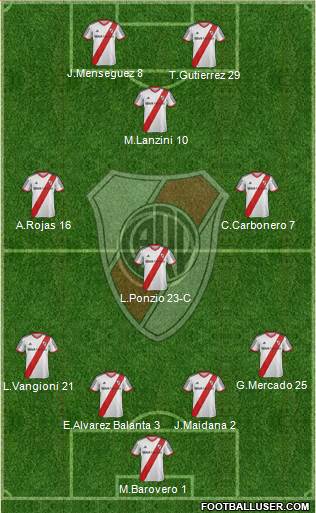 River Plate Formation 2013