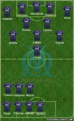 Olympique de Marseille Formation 2013