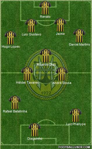 Sport Clube Beira-Mar Formation 2013