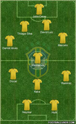 Brazil Formation 2013