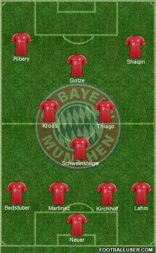 FC Bayern München Formation 2013