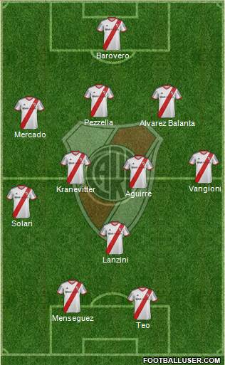 River Plate Formation 2013