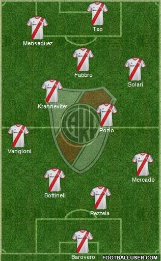River Plate Formation 2013