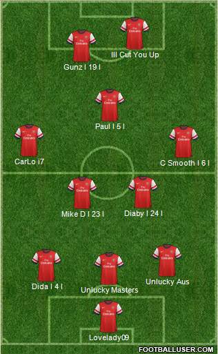 Arsenal Formation 2013