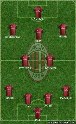 A.C. Milan Formation 2013
