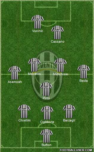 Juventus Formation 2013