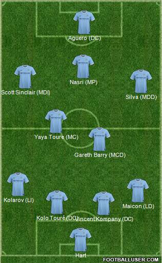 Manchester City Formation 2013