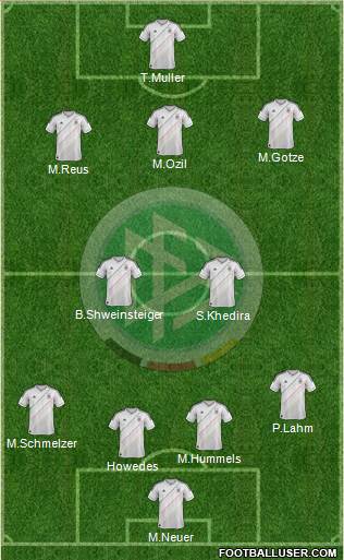Germany Formation 2013