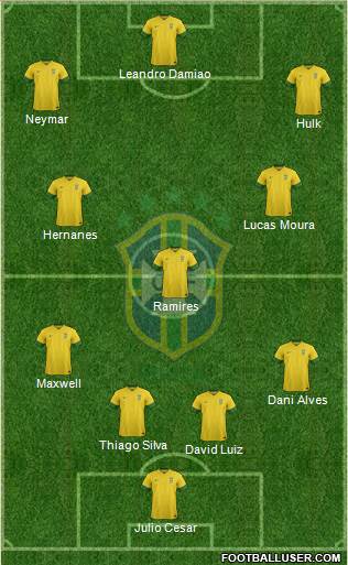 Brazil Formation 2013