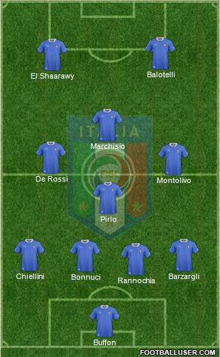 Italy Formation 2013