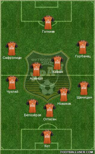 Ural Yekaterinburg Formation 2013