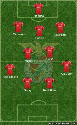 Sport Lisboa e Benfica - SAD Formation 2013