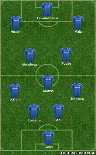 Chelsea Formation 2013