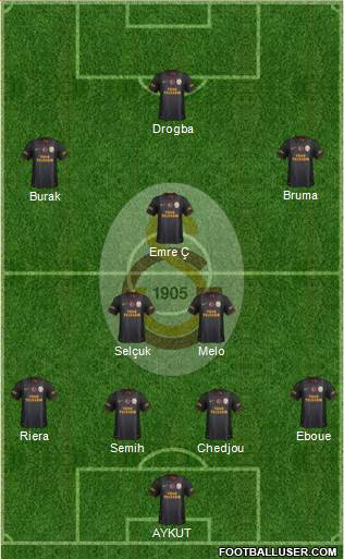 Galatasaray SK Formation 2013