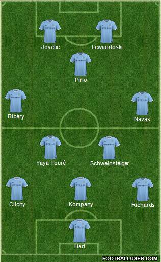 Manchester City Formation 2013