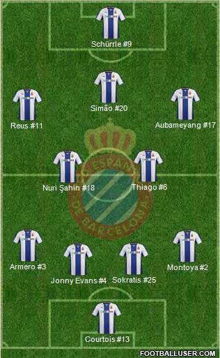 R.C.D. Espanyol de Barcelona S.A.D. Formation 2013