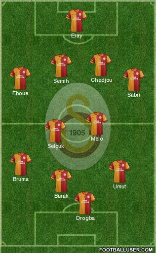 Galatasaray SK Formation 2013