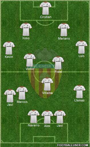 Valencia C.F., S.A.D. Formation 2013