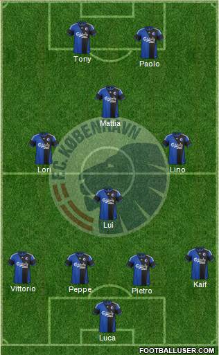 Football Club København Formation 2013