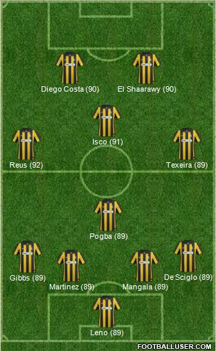 Southend United Formation 2013