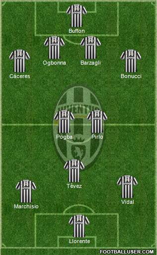 Juventus Formation 2013