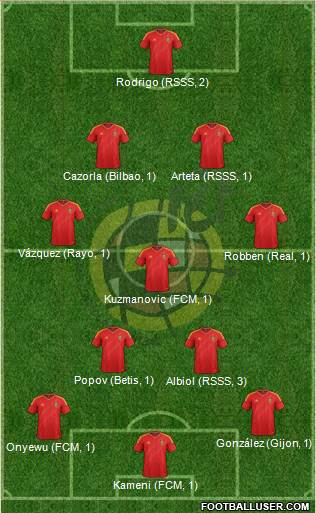Spain Formation 2013