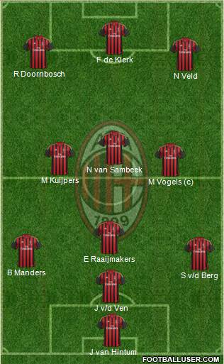 A.C. Milan Formation 2013