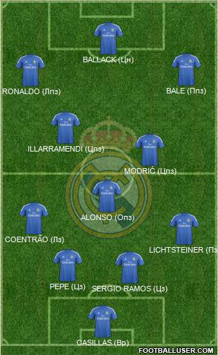 Real Madrid C.F. Formation 2013