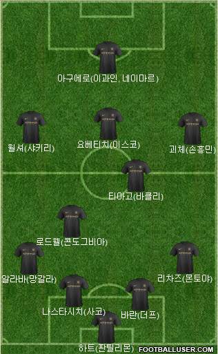 Manchester City Formation 2013