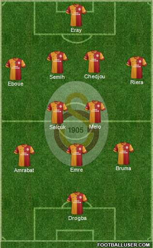 Galatasaray SK Formation 2013