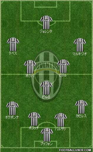 Juventus Formation 2013