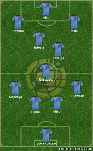 Spain Formation 2013