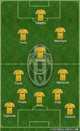 Juventus Formation 2013