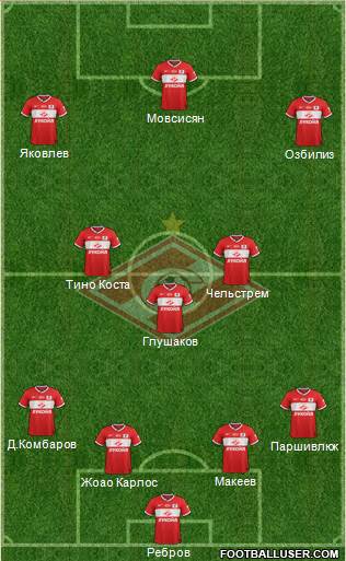 Spartak Moscow Formation 2013