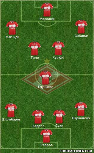 Spartak Moscow Formation 2013