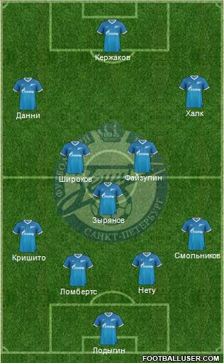 Zenit St. Petersburg Formation 2013