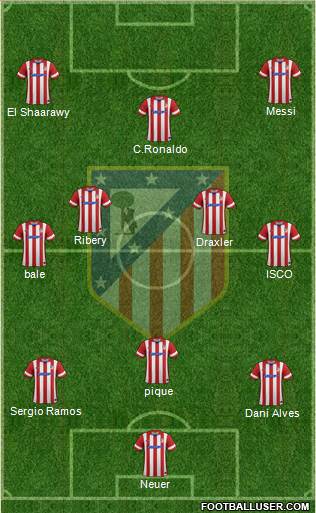 Atlético Madrid B Formation 2013