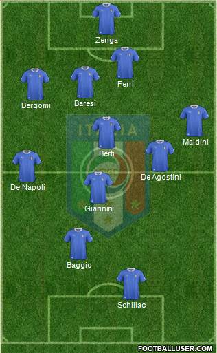 Italy Formation 2013
