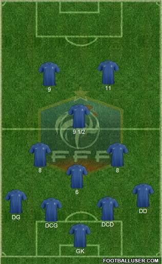 France Formation 2013