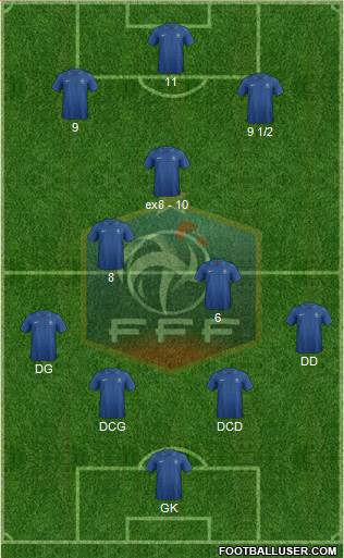 France Formation 2013