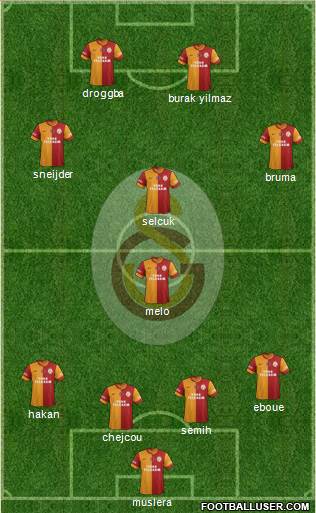 Galatasaray SK Formation 2013