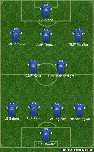 Everton Formation 2013