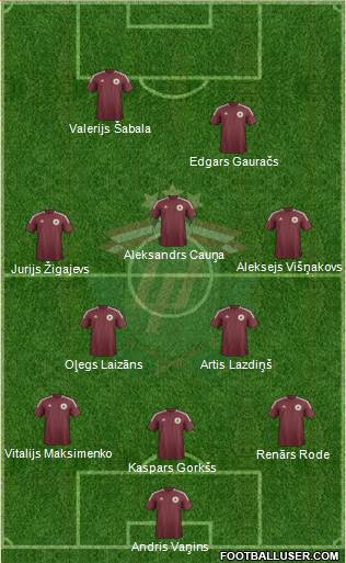 Latvia Formation 2013