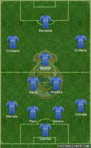 Real Madrid C.F. Formation 2013