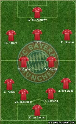 FC Bayern München Formation 2013