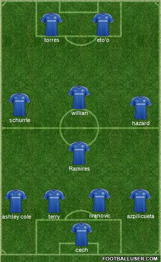 Chelsea Formation 2013