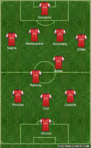Arsenal Formation 2013