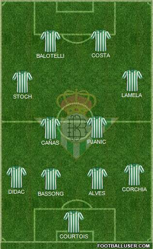 Real Betis B., S.A.D. Formation 2013